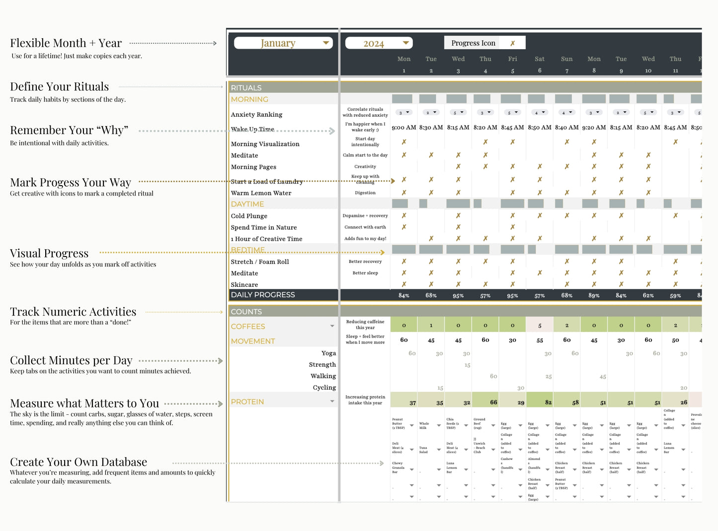 Daily Rituals Tracker